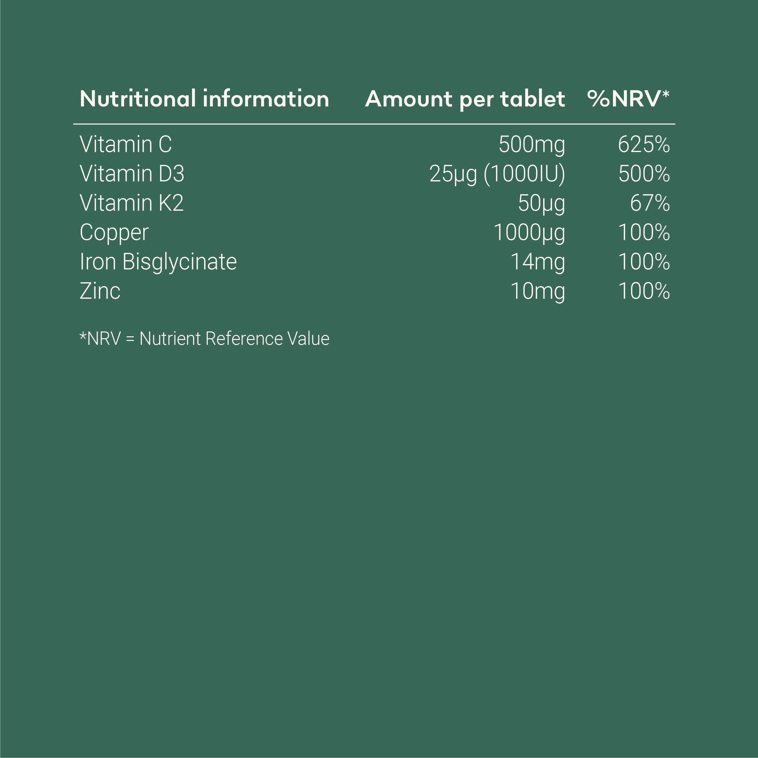 Supplements with Vitamin D3 and K2