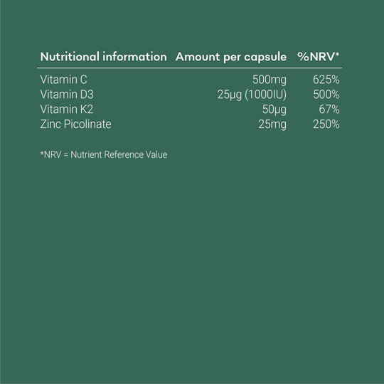 Vitamin D3 and K2